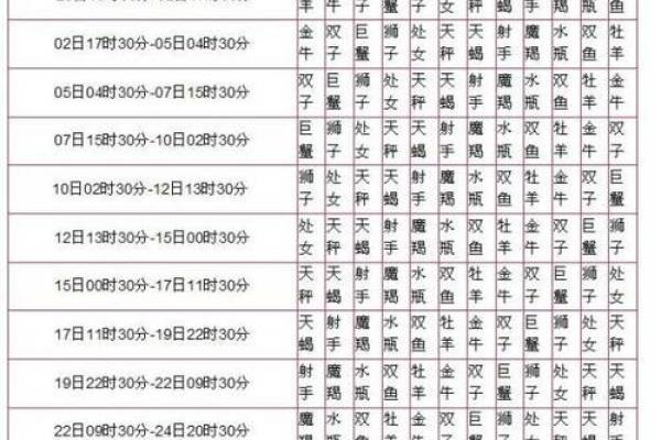 揭秘农历六月初四出生的人命运与性格特征