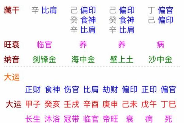 解密戊午月柱：生肖鼠的神秘力量与性格特征