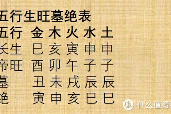 解读男命八字中爷爷的体现与象征意义