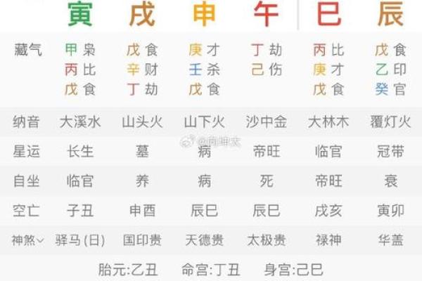 探索女命甲寅：命格与性格的深度解析