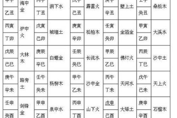 探索女命甲寅：命格与性格的深度解析