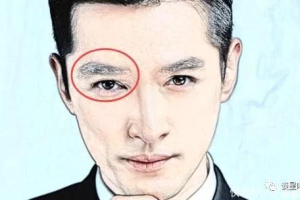 男士眼睛凸出象征着什么命运？深度解析！