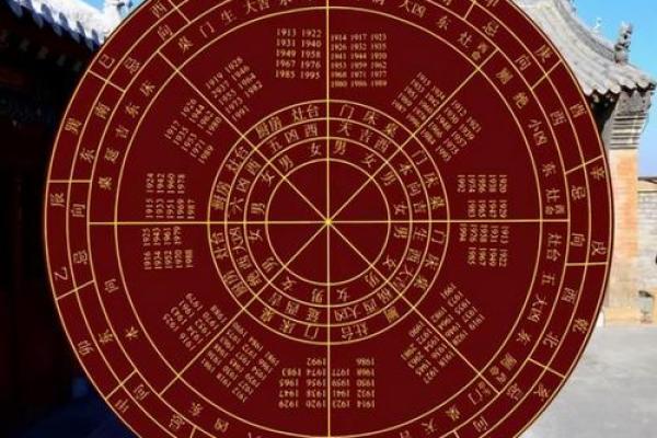 探索东四命的奥秘：命理与人生的深度解析