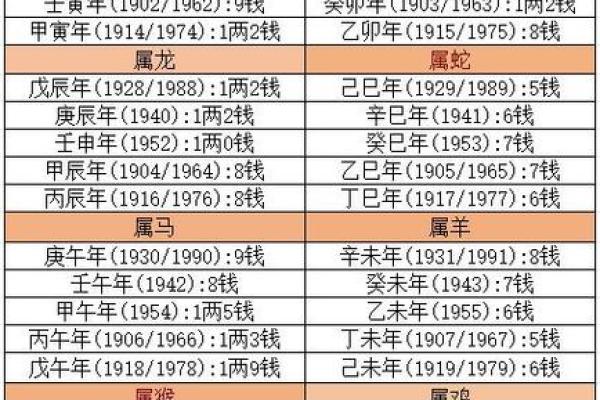女命三两二钱：命理探秘与人生解析