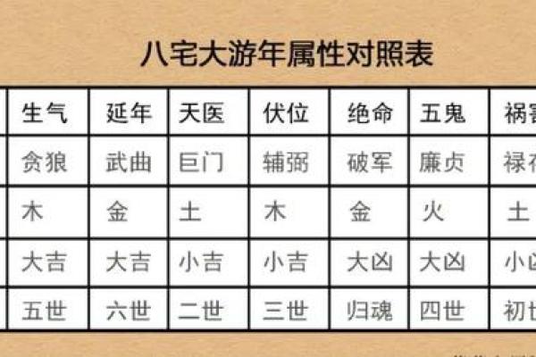 探索命格的奥秘：西四命与东四命之外的命理知识