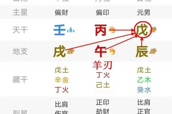命局解析：富贵与命理之间的微妙关系