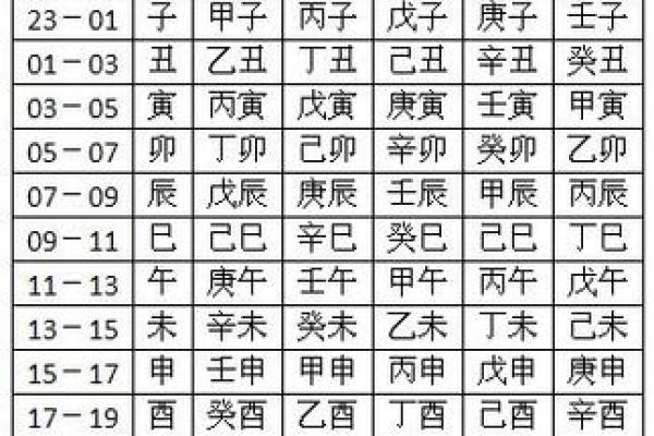 九星命卦解析：揭秘哪种命格最为优越！