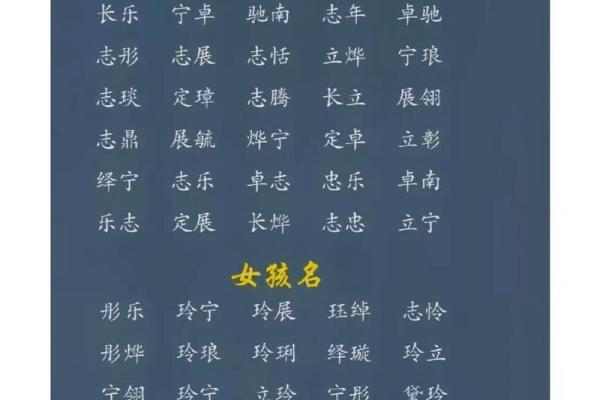 男命缺火，如何为其起个合适好名字？从五行角度解析！