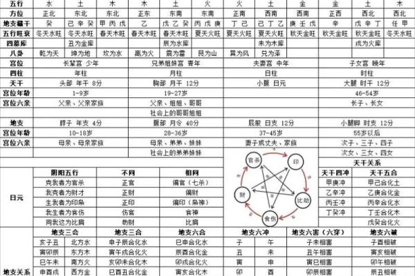 探秘“排命”：传统文化中的命理智慧与现代应用
