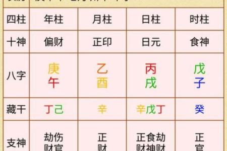 农历27日出生的人命理解析与性格特点
