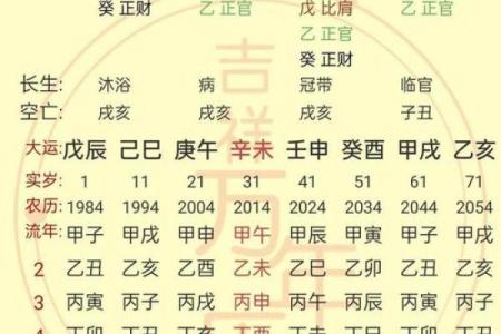 命局中官印的意义与解读：掌握命运的关键力量