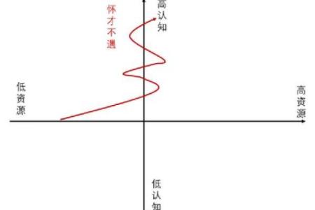 揭秘2009年阴历初九出生者的命运与人生轨迹