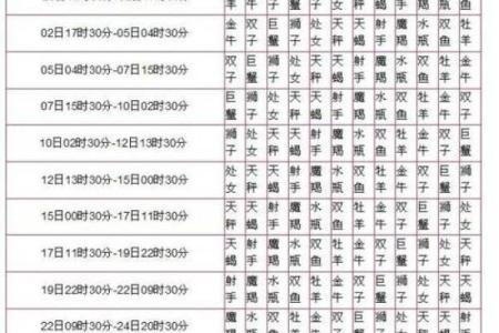 揭秘农历六月初四出生的人命运与性格特征