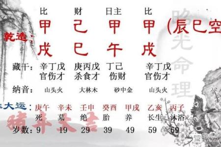 探秘男人命格：什么样的命格才是真正的好命？