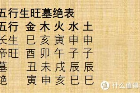 解读男命八字中爷爷的体现与象征意义