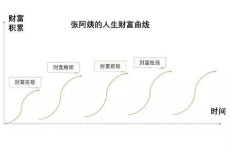 男命财生克身的深层解析:命理的财富与人生轨迹