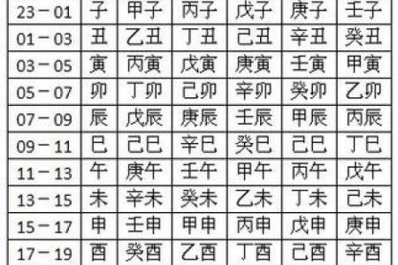 九星命卦解析：揭秘哪种命格最为优越！