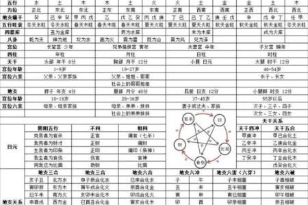 探秘“排命”:传统文化中的命理智慧与现代应用