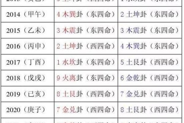 根据出生年份探秘五行之命的神奇世界