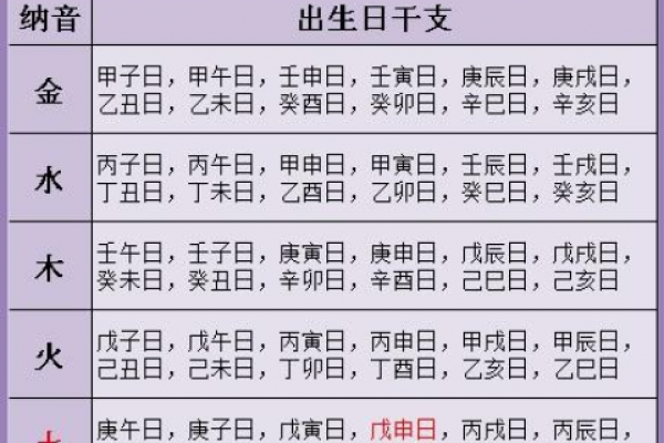 女子金命与其他命格的完美配对解析