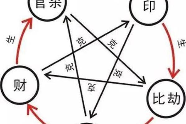 命理学中的三会解析：揭示命运之门的神秘钥匙