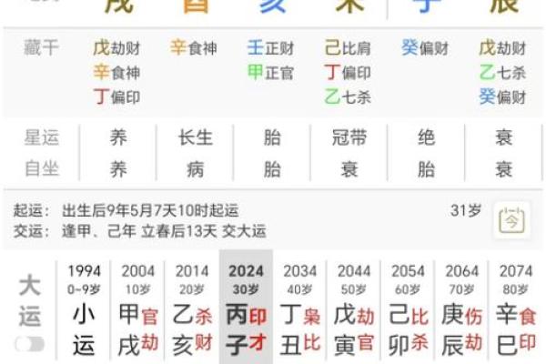 流年命盘揭秘：何时是你最适合结婚的时机？