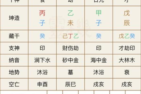 探秘命盘：看命盘的玄机与人生的转机