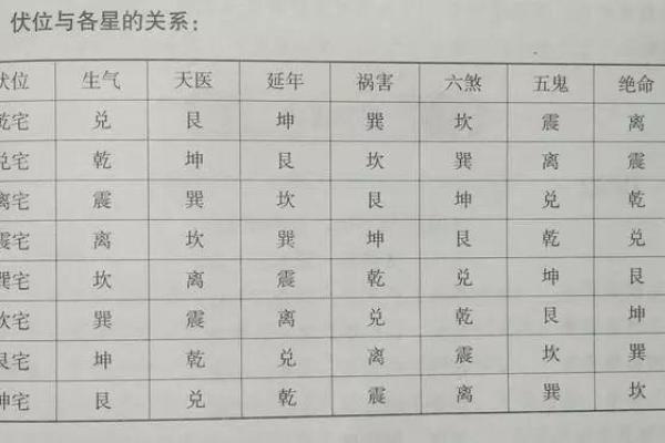 坤宫东四命：揭示人生的秘密与命运的奥妙