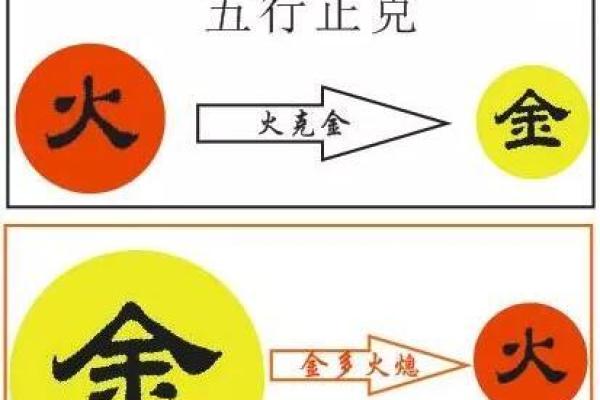 炉中火命的五行缺失与生活的关联