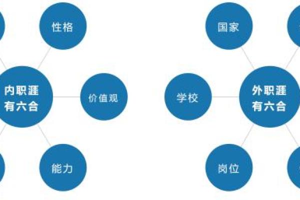 命里没有金命的职场选择：发掘你的职业潜力与发展方向