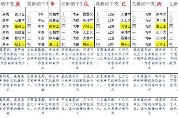 年命纳音与择日：揭示生活中不为人知的奥秘