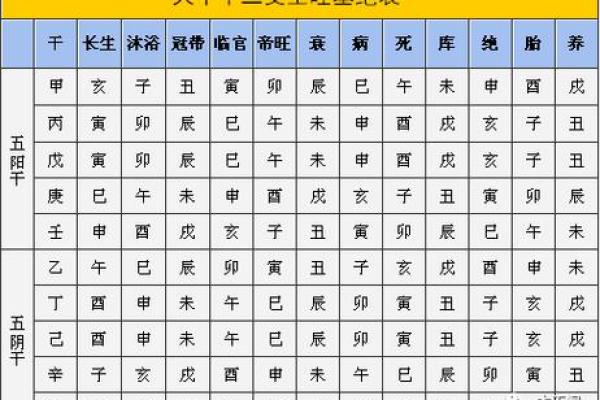 年时天干地支相同的人命运解析