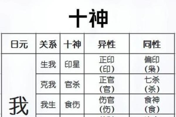年时天干地支相同的人命运解析