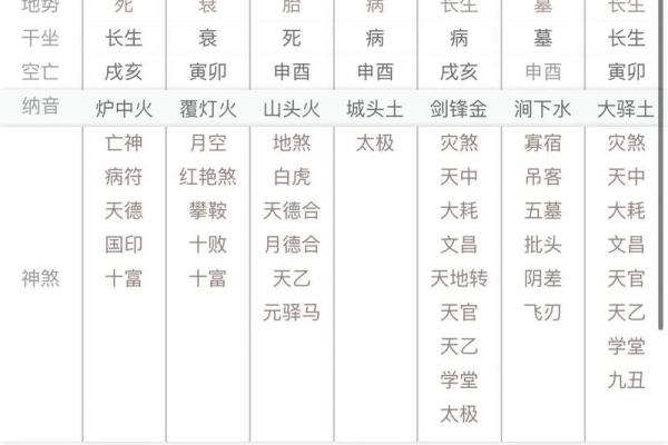 女命年柱带七杀：探析七杀在命理中的深刻意义与影响