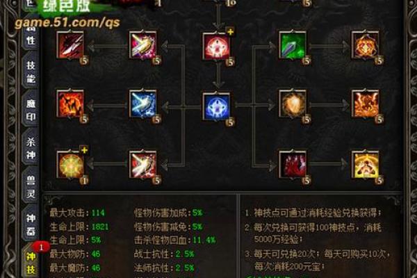 探秘廉贞之命：命格深度解析与人生指导