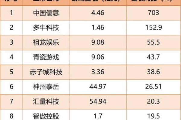 命理国运启示：2023年最赚钱的行业与投资方向