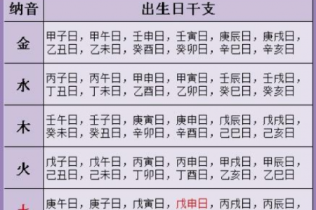 女子金命与其他命格的完美配对解析