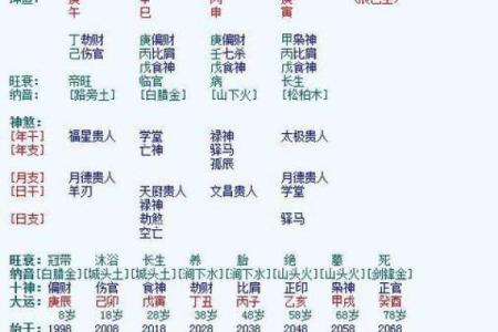 女命如何利用八字改善异性缘,吸引真爱