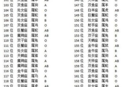 男孩子出生在什么生肖命运更佳？深度解析与建议