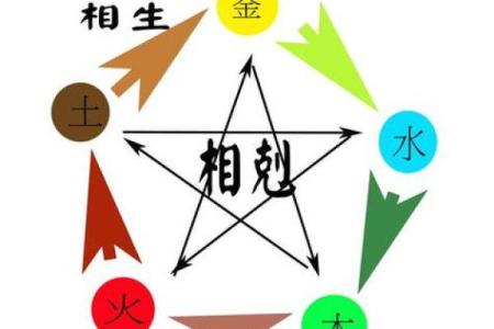 揭秘马年男孩的五行命理：带你走进命运的奥秘