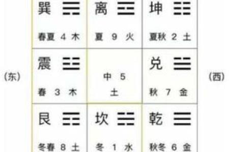 木命与什么命合婚最好?揭秘合婚的奥秘!