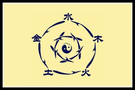 开美发店的五行命理分析:助你事业一帆风顺