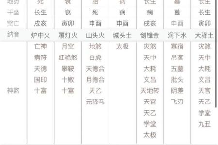 女命年柱带七杀:探析七杀在命理中的深刻意义与影响