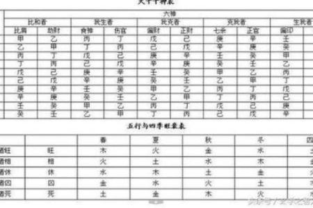 揭示八字命理:男人婚姻不顺的潜在因素与化解之道