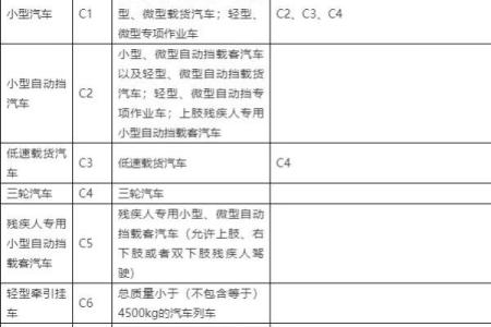 能救你一命的车型大揭秘，驾驶安全从选车开始！