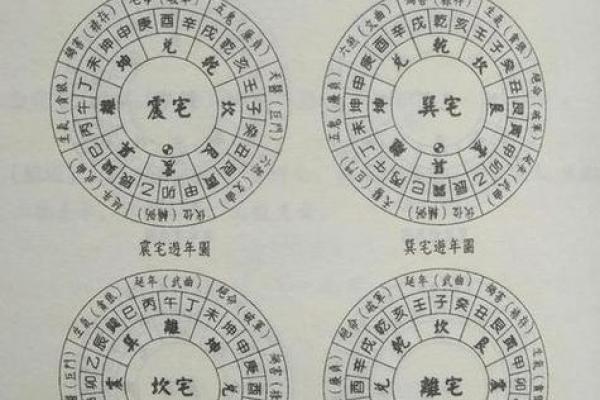 女东四命与适合男命的完美搭配，如何找到心灵伴侣！