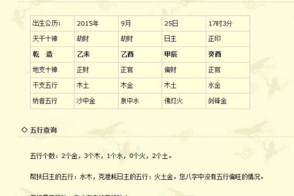 农历5月6日出生的人是什么命？解析五行与命运的奥秘