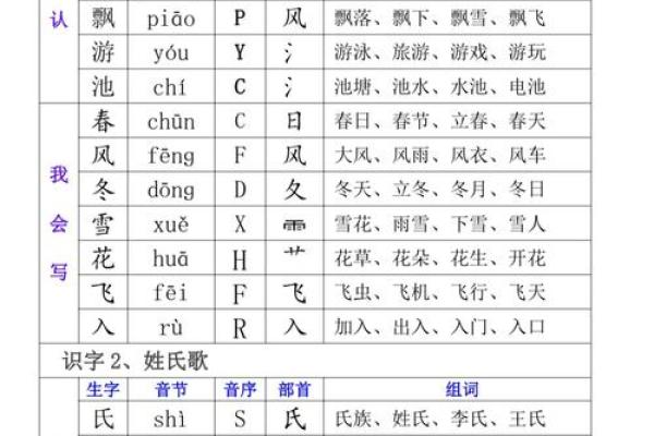 命字的部首与生字的奇妙联系——探索汉字的奥秘