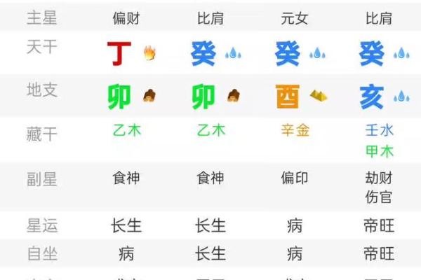 男命壬午年八字解析：如何选择最佳命盘与运势提升策略