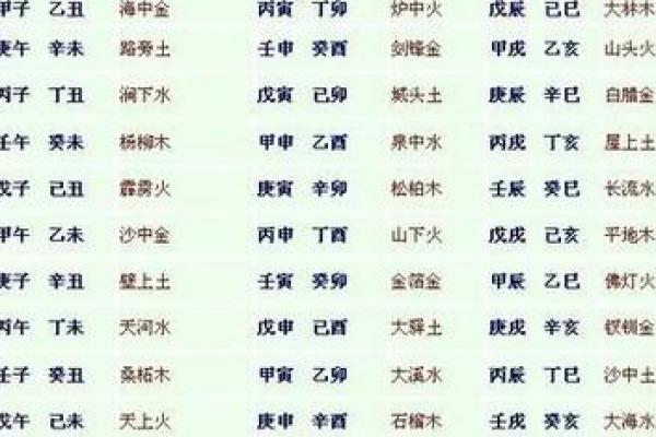 男命丙申八字解析：火猴相逢，成就人生的独特魅力与挑战